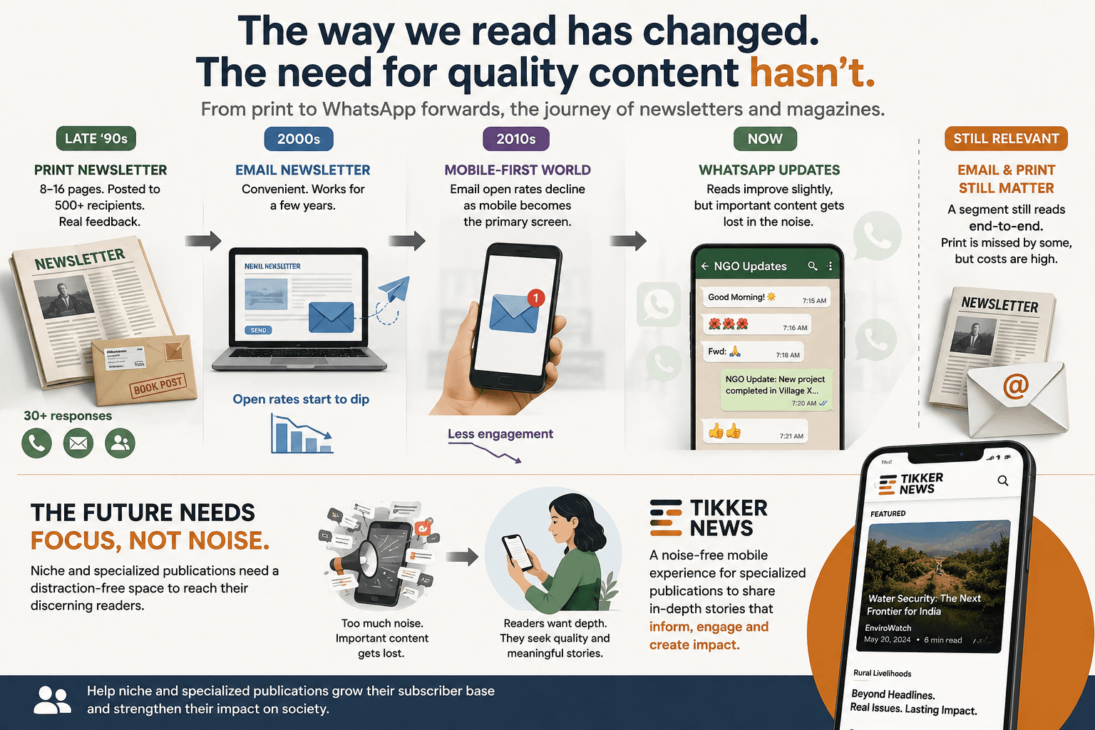 Magazines, Newsletters, Newspapers, and News Snippets — There Is a Need for All of Them